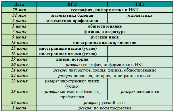 Правила участия в ГИА-9 в 2020-2021 учебном году (памятки для учащихся) средняя
